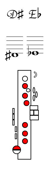 D Sharp E Flat