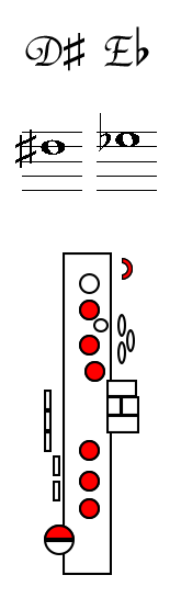 D Sharp E Flat