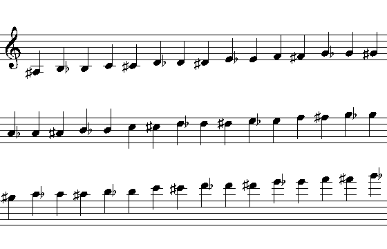 All Alto Saxophone Notes