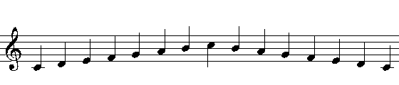 Alto Saxophone C Major Scale
